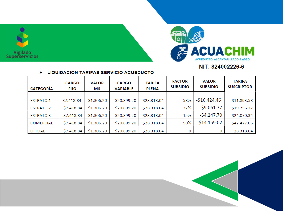 TARIFAS ACUEDUCTO